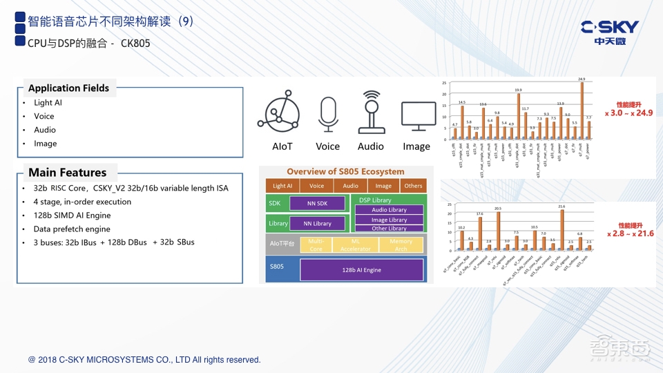 轻量级架构:智能语音专用芯片的另类路径 | 智东西公开课