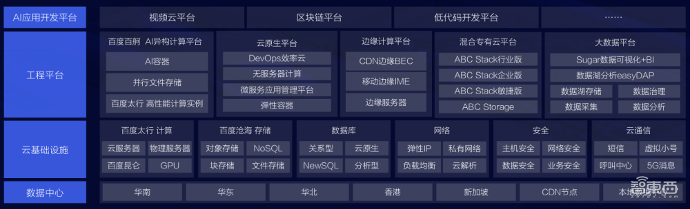 2021百度智能计算峰会:八大新品八大升级,一幅AI原生云宏图铺开