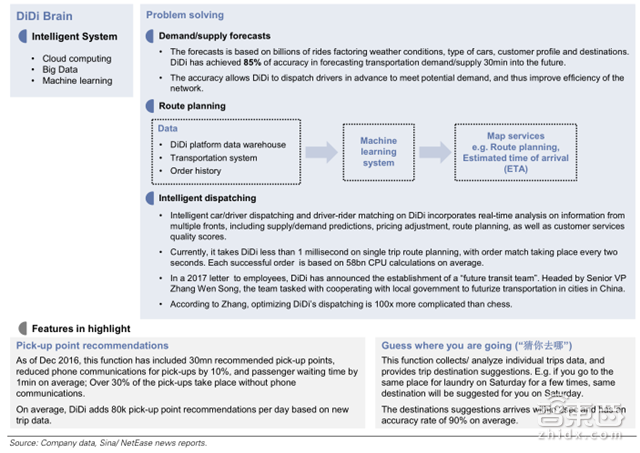 老美为何瑟瑟发抖? 高盛带你解密中国AI的全面崛起【附下载】| 智东西内参