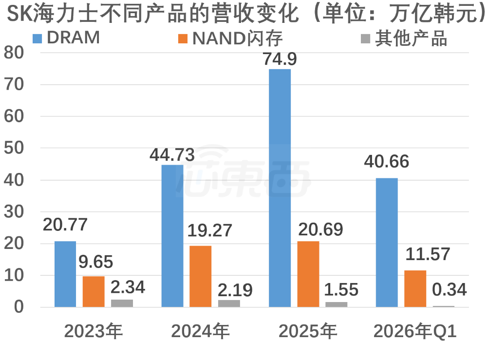 刚刚,万亿存储之王登陆美股!开盘大涨14%,开创“第一”