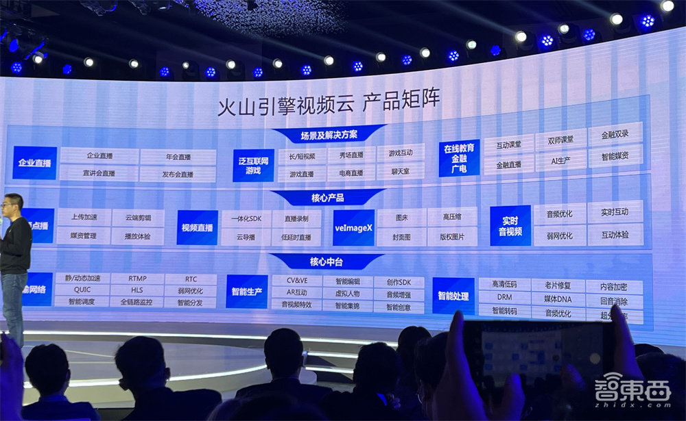 火山引擎入局视频云!联合腾讯阿里云推行业标准,携Pico首秀VR成果