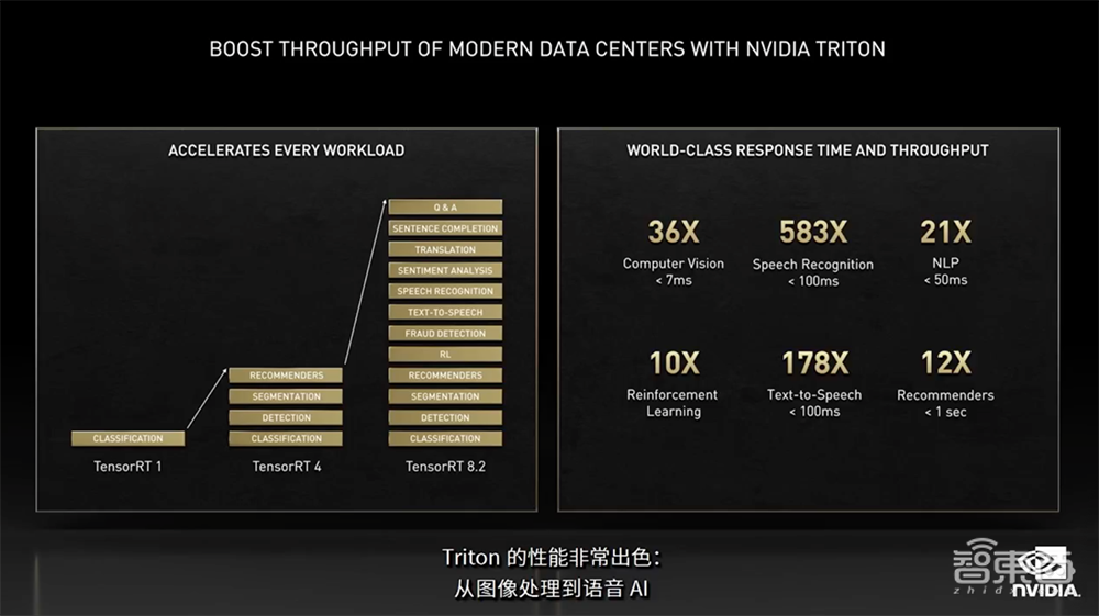老黄数字人登场!英伟达秀“元宇宙”肌肉,推巴掌大AI超算和虚拟人平台