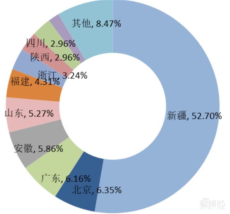 中国安防行业十年报告：产值增涨四倍！双巨头全球称雄【附下载】| 智东西内参