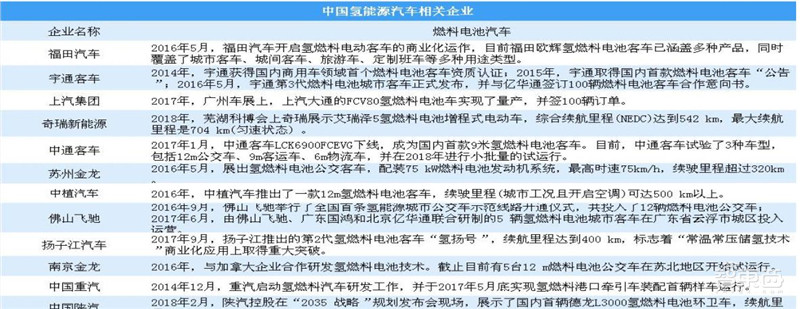 下一个汽车万亿市场打开！氢能源时代正到来【附下载】| 智东西内参