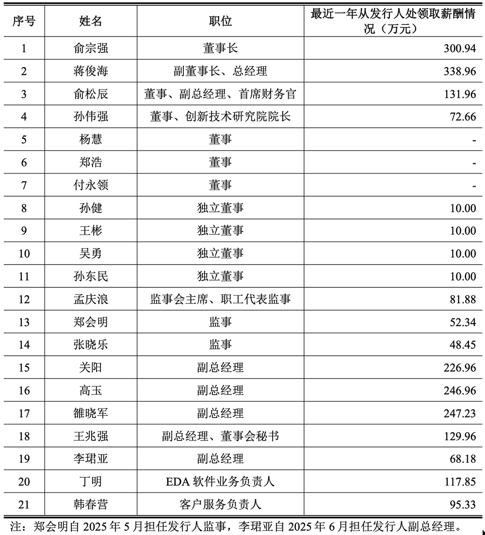 北京计算光刻龙头要IPO了！拟募资25亿