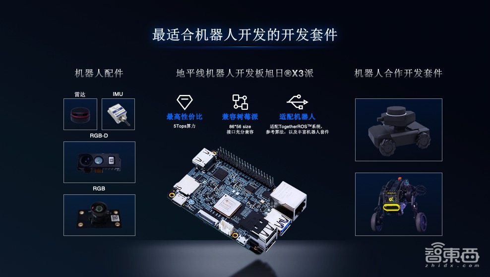 从车到万物，AI芯片公司地平线“驶向”机器人