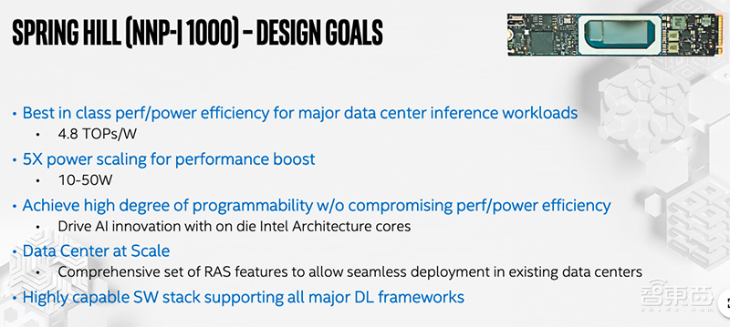 英特尔AI芯片终于来了!以色列团队立头功,复盘英以45年芯片情缘