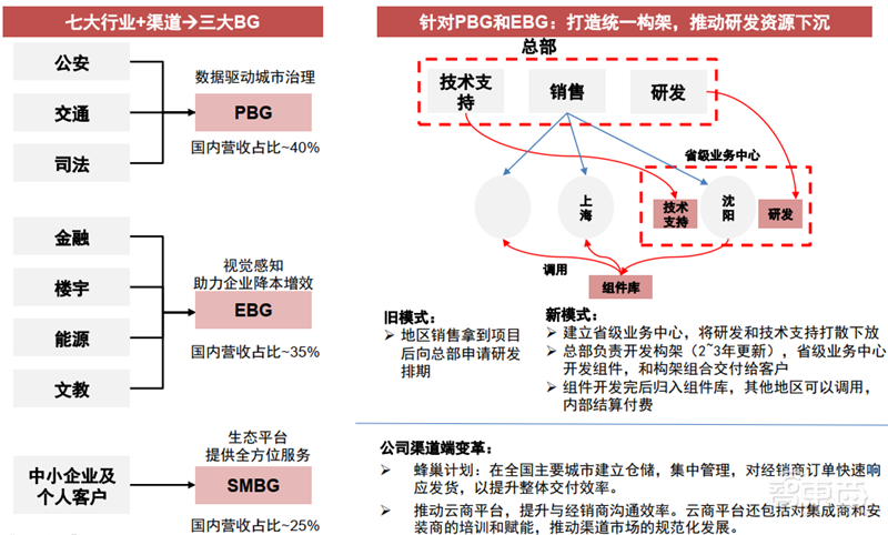 海康大华掀起安防革命!119页报告揭秘万亿视频物联市场【附下载】