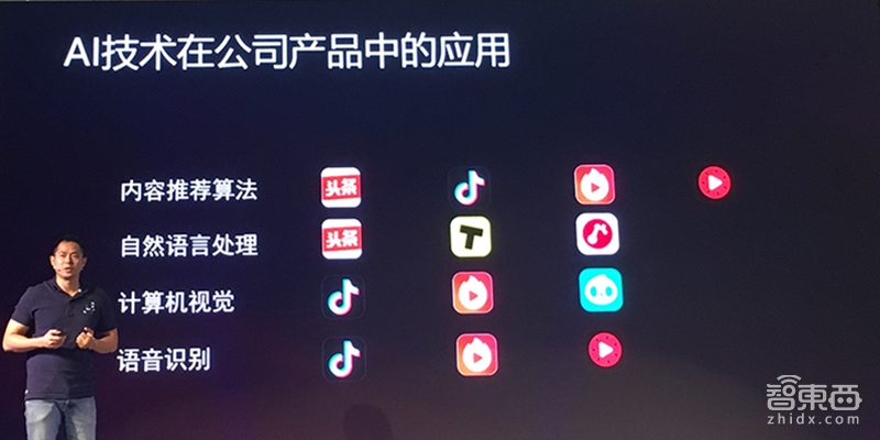 今日头条英特尔成立联合实验室,用AI加码内容创作