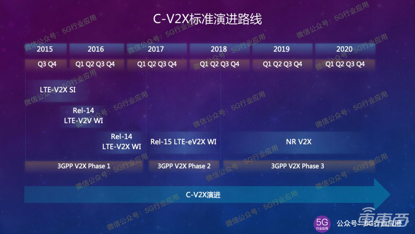 5G车联网标准的演进之路