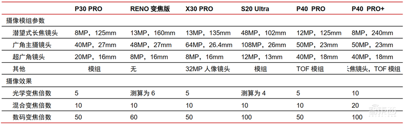一文看懂潜望镜头产业,将成安卓机标配,华为只是序章【附下载】| 智东西内参
