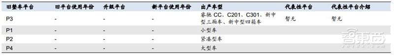 万字报告!一文看懂全球车厂的技术家底模块化平台【附下载】| 智东西内参