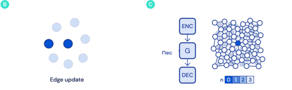 玻璃动力学最新进展!AI模型7次模拟相变过程,揭秘粒子运动规律