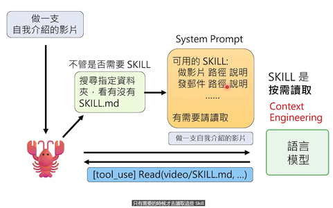OpenClaw最强科普，看完就真会玩龙虾了