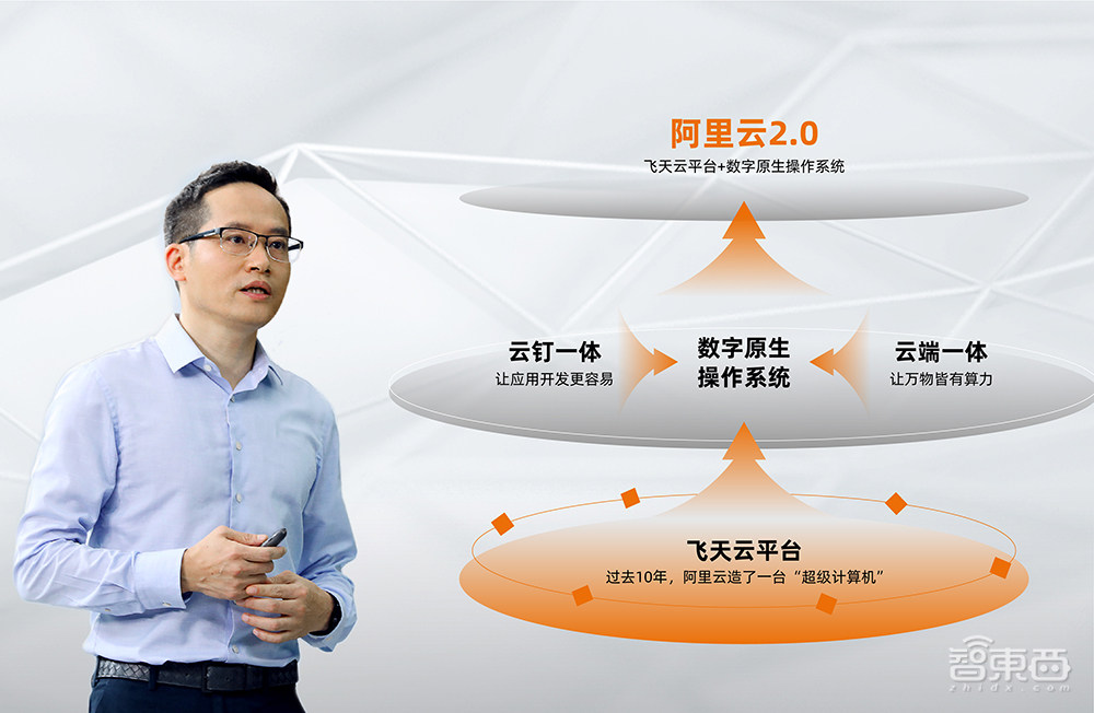 阿里云越来越“硬”了！全球首发手掌大小云电脑、骑“驴”杀入机器人赛道
