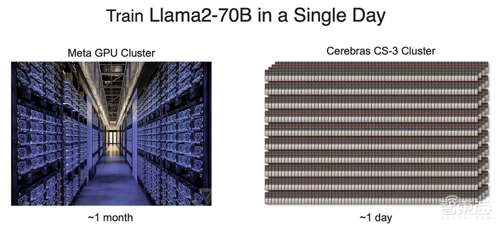 AI芯片独角兽申请IPO!两年净亏21亿