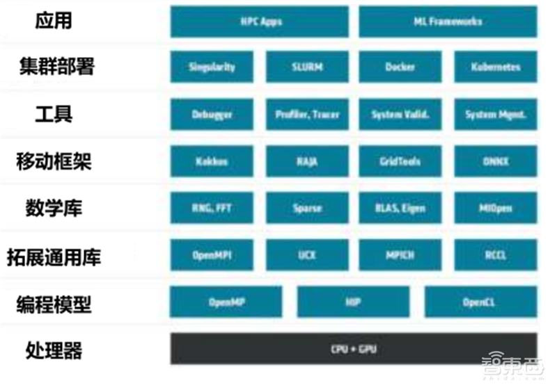 GPU深度报告，三大巨头，十四个国内玩家一文看懂 | 智东西内参