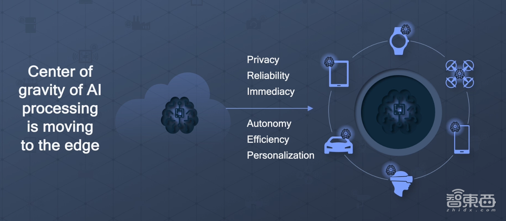 瞄准终端侧,这次高通要用一套“AI组合拳”打天下