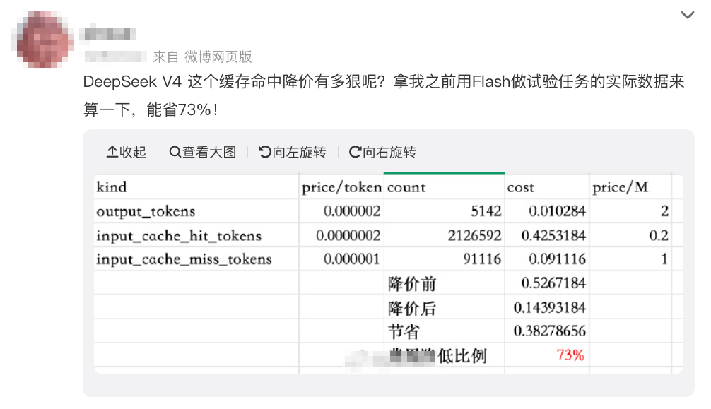 DeepSeek-V4价格暴降90%！百万token仅2分钱，梁文锋送你token自由