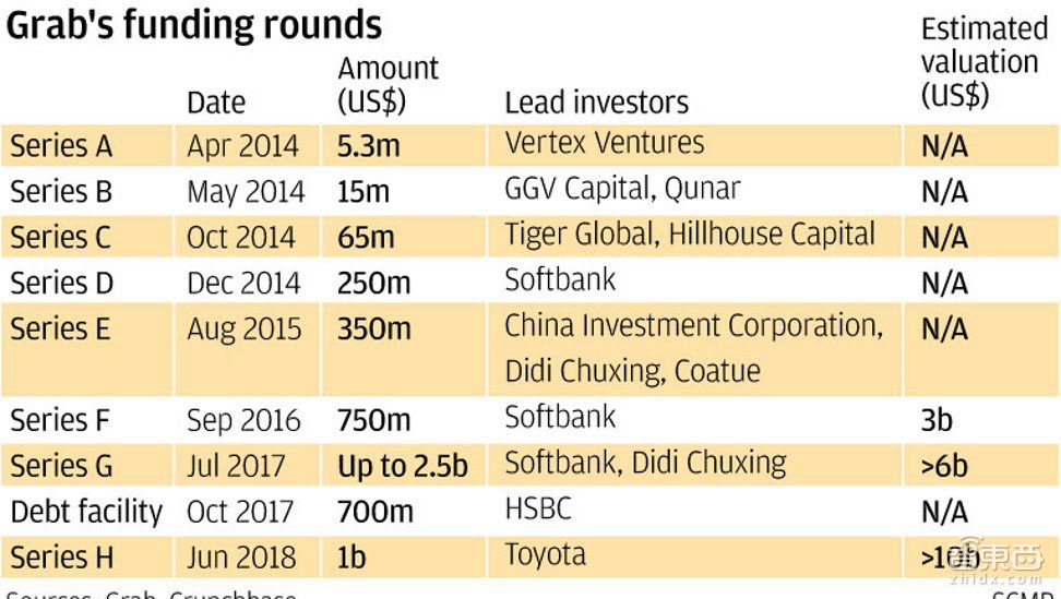 从吉隆坡的车库到东南亚最具价值的科技公司——Grab的崛起之路