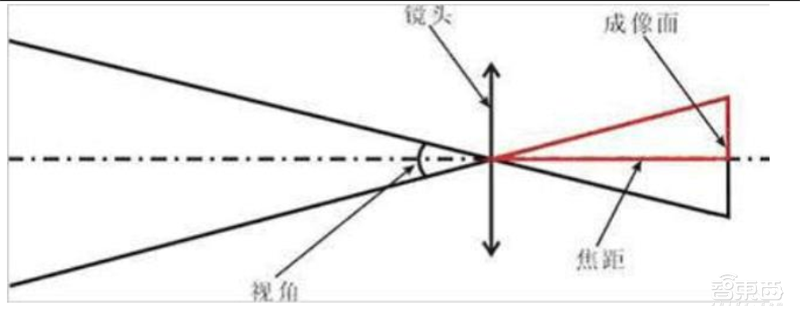 2020迎来电子行业投资盛宴!基带、存储、射频前端芯片需求猛增【附下载】| 智东西内参