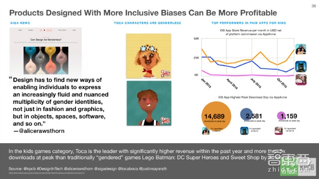 KPCB报告:硅谷巨头们新动向 疯抢设计公司