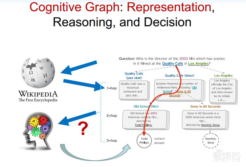 清华唐杰教授深度报告:人工智能的下个十年!【附PPT】| 智东西内参