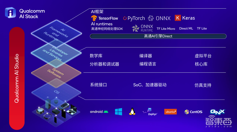 手机玩Stable Diffusion 15秒出图?“混合AI”新未来已至