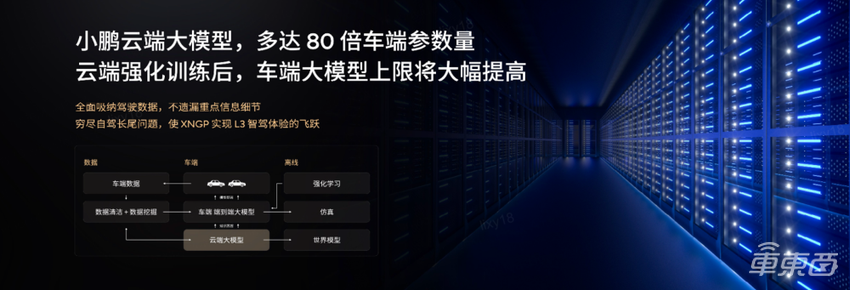 小鹏P7+将首发AI天玑5.4.0:全系标配高阶智驾,加速AI上车