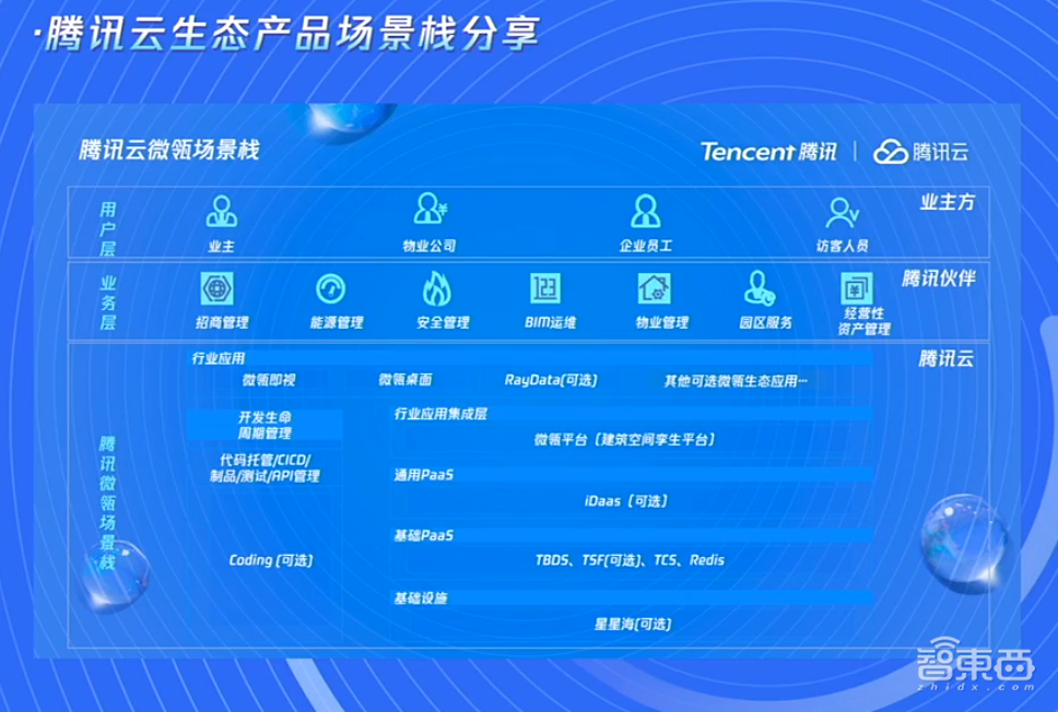 解题智能建造!腾讯公布微瓴场景栈,启动建筑空间合伙人2.0计划