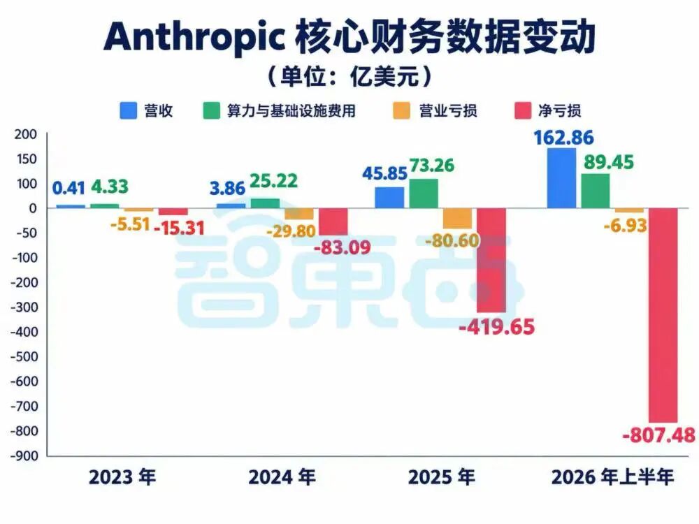 刚刚，史上最大IPO来了！股票代码“蚂蚁”，半年净亏5384亿