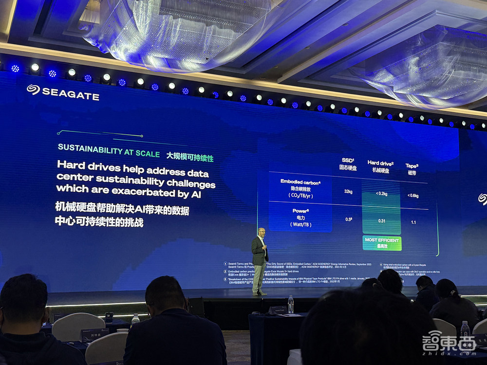 硬盘大厂如何致胜AI存储?对话希捷高管,公布中国区新策略,单碟已突破5TB