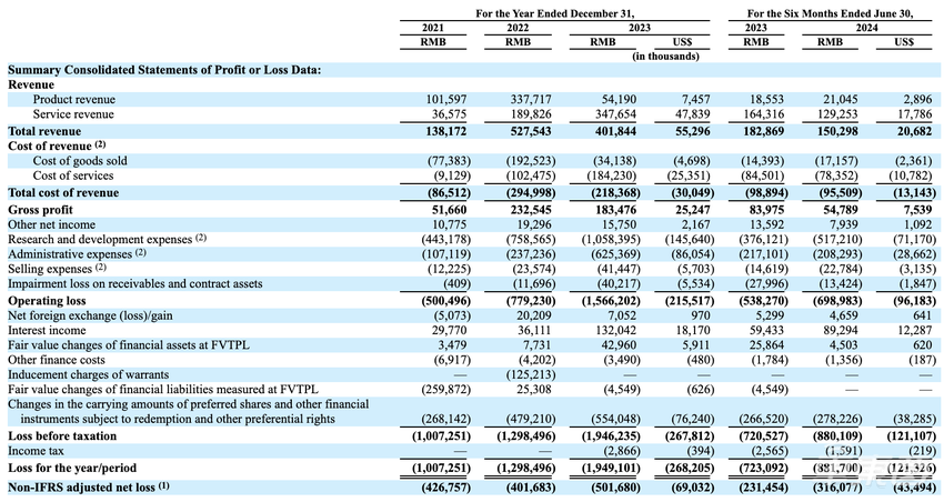 国内通用智驾第一股赴美IPO！何小鹏、英伟达、博世都投了，估值370亿元