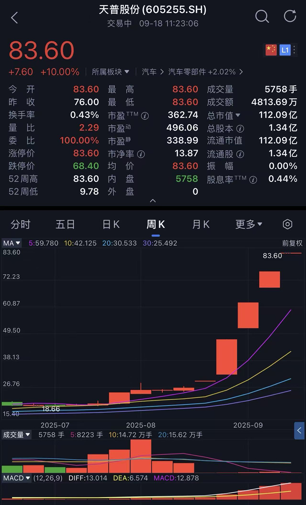 9.65亿!杭州AI芯片创企“买下”上市公司