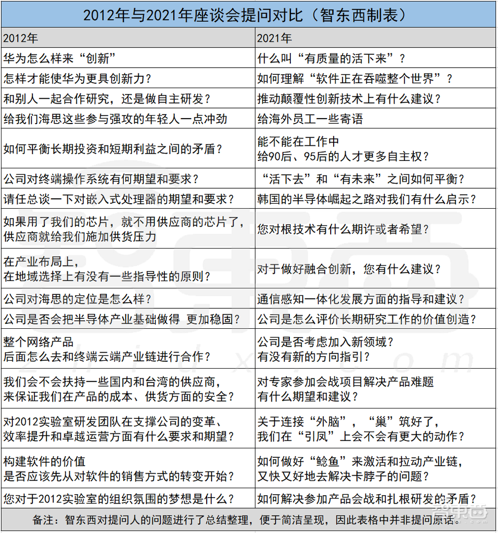 时隔九年,任正非两次万字谈话,道出多少华为研发的无奈?