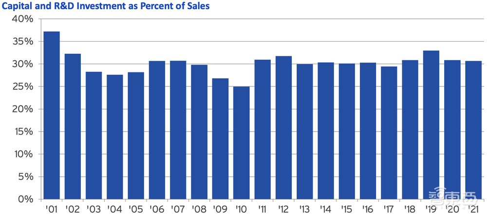 23张图表揭秘半导体战况：美国公司拿下49.9%中国市场