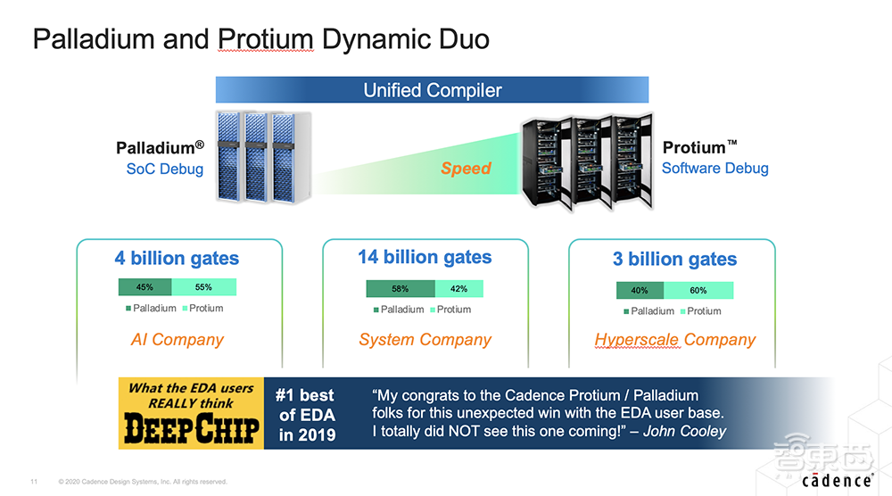 Cadence孙晓阳：破解芯片设计验证难题的妙招  | GTIC2020