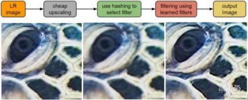 《海上钢琴师》、开国大典视频超清修复背后,AI超分算法的高光与阴影
