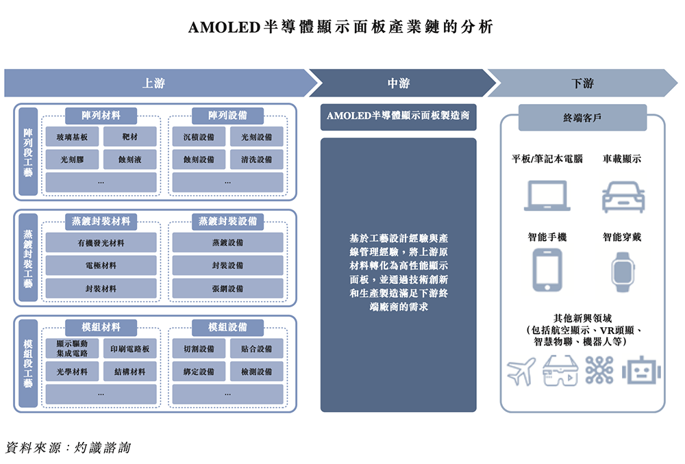 上海半导体面板龙头冲刺港交所,中国第一,市值300亿