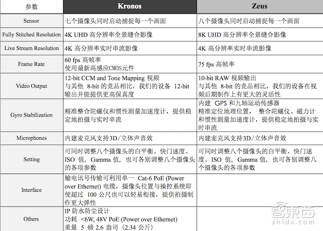 独家:王菲演唱会VR直播真相，谢霆锋的点子，这家公司搞掂