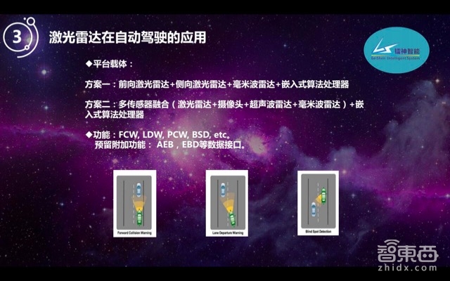 自动驾驶的宠儿!激光雷达如何降价百倍走向普及【附PPT】