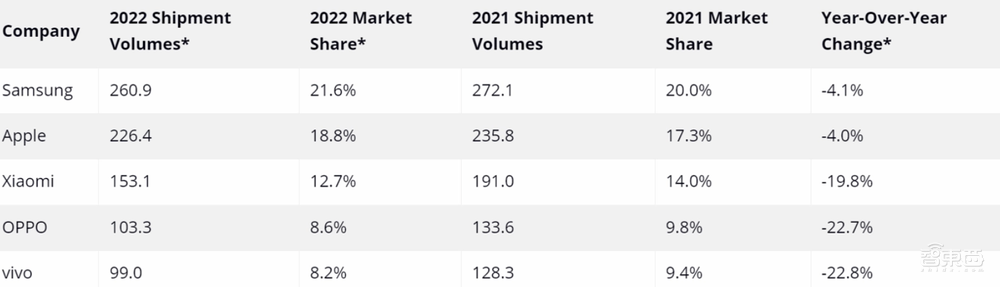OV被逼退场，小米交百亿“专利税”保身，诺基亚专利大棒为何这么硬？