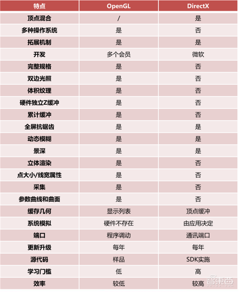 GPU深度报告,三大巨头,十四个国内玩家一文看懂 | 智东西内参