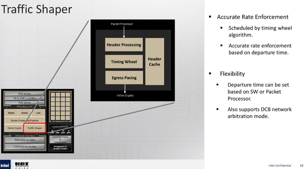 今年Hot Chips最全看点,都在这了!一文看尽芯片界7大风向