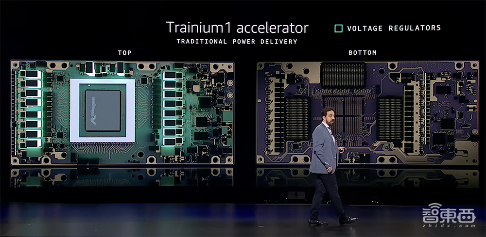 亞馬遜云科技最強AI硬件猛獸背后，工程細節(jié)詳細解讀