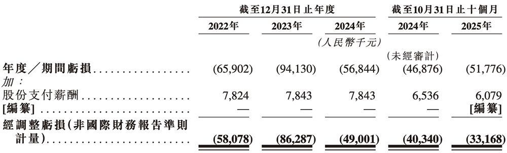 上海芯片“小巨人”赴港IPO！一年卖出4.7亿颗芯片，华勤传音龙旗参投