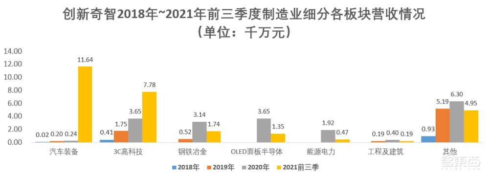 “AI+制造”第一股!创新奇智IPO启动招股,252.5%营收增速