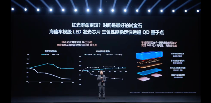 海信发布RGB-Mini LED旗舰电视!全自研RGB真彩背光,9999元起