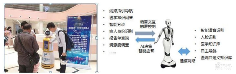 5G智慧医疗来了!四大技术解决看病难【附下载】| 智东西内参