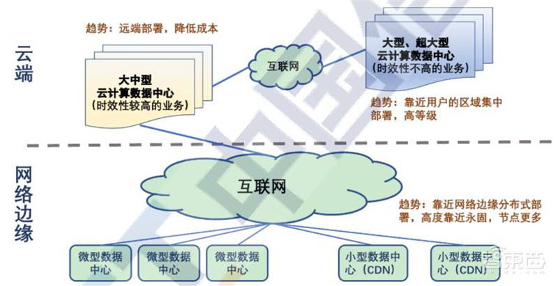 超全2020智慧城市产业链地图:七大环节五个细分领域全方位解读 | 智东西内参